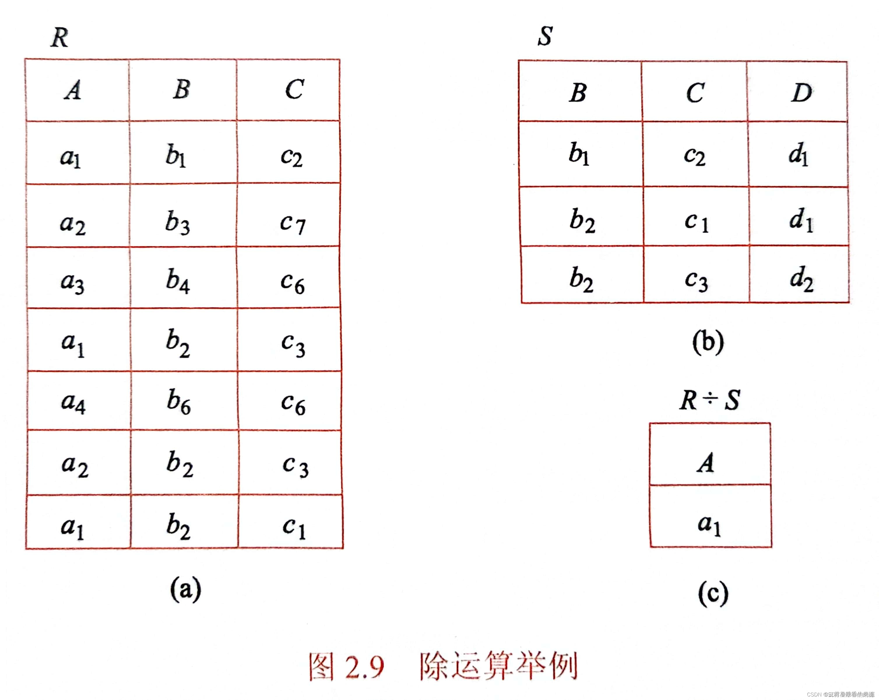 三、数据库系统(考点篇)_主键_15