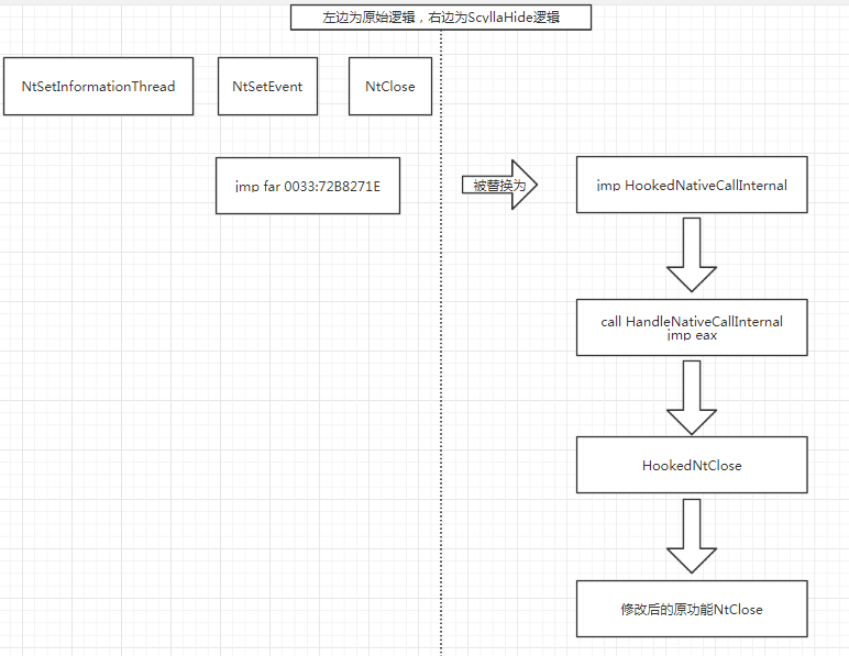[ScyllaHide] 05 ScyllaHide的Hook原理
