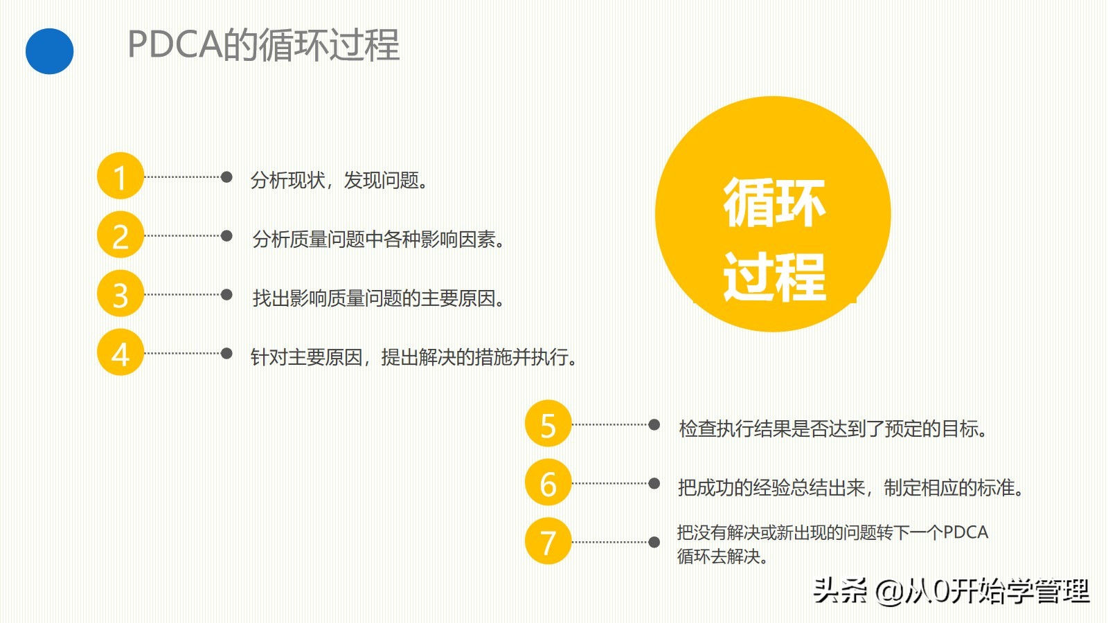 Essential management tools for managers: PDCA cycle PPT full version editable