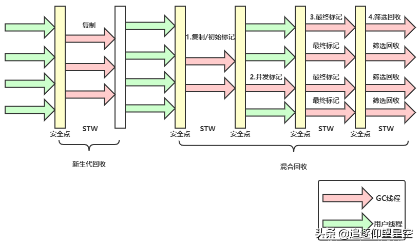 多图看懂Java虚拟机，JVM相关面试常考点全在这里了