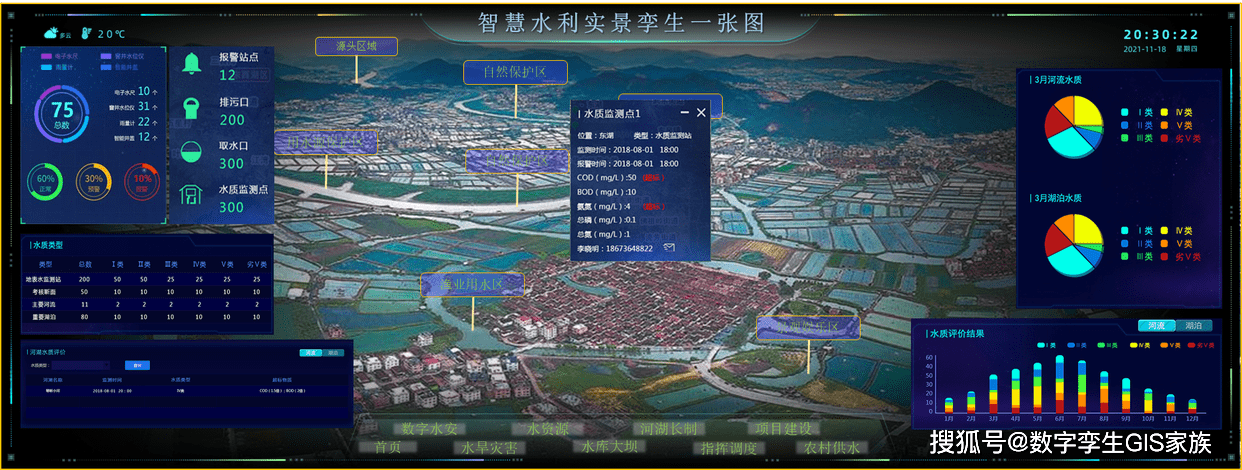 数字孪生智慧水务建设综述