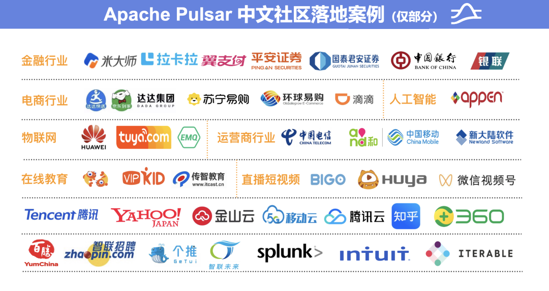 Pulsar 社区周报 | No.2024-06-21 | 7月底CommunityOverCode Asia 2024 杭州见_github_02