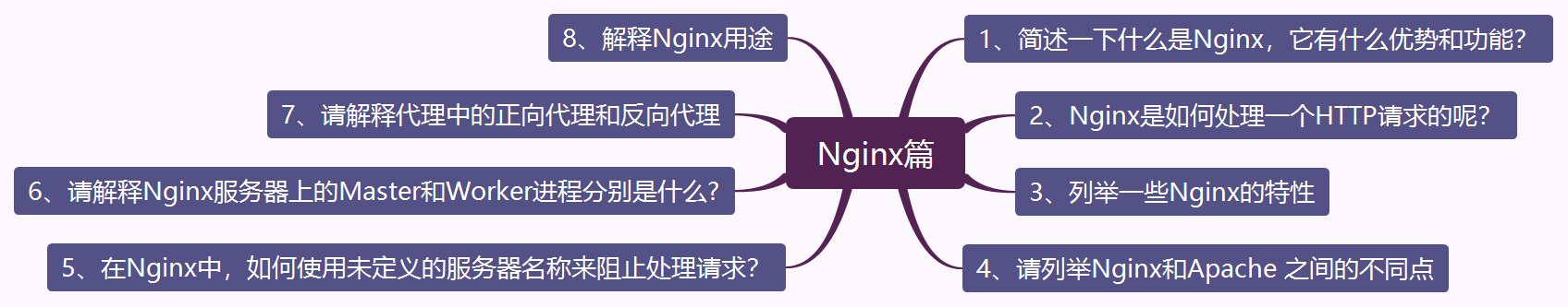 GitHub上已获赞百万！阿里架构师10年磨一剑打造的Java面试小抄（2021版）开源分享