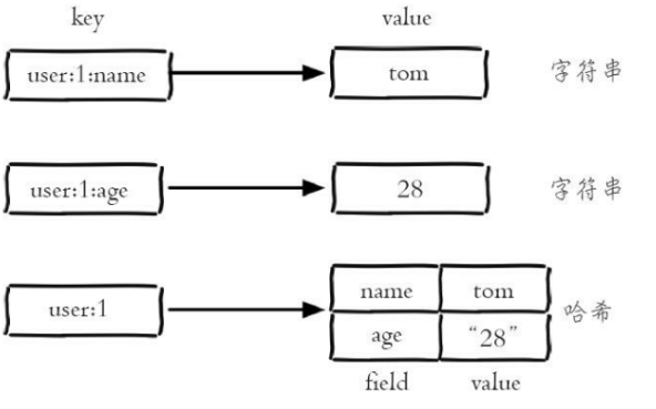 redis-hash-field-redis-09hash-csdn