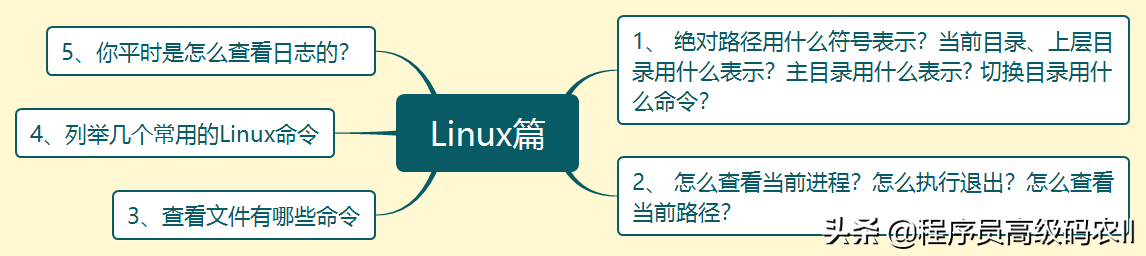 炸裂！阿里内部10W字面试手册，竟在GitHub访问量破百万