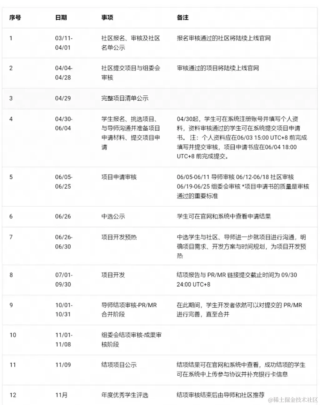 报名开启！2024 开源之夏丨Serverless Devs 课题已上线！