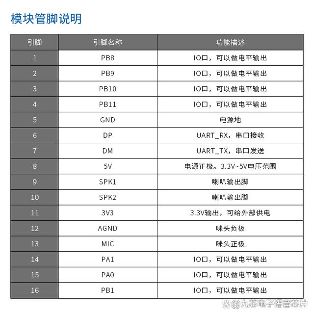 智能升降晾衣架：NRK3301语音识别模块ic让家务变得更轻松