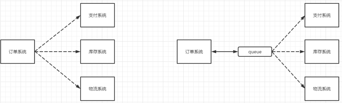 5bc9c84fdfc892b3dfb32a9d4bbd295c - docker安装RabbitMQ及安装延迟插件