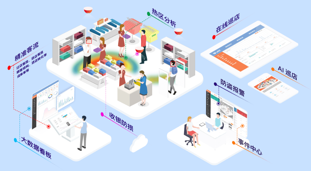 解决方案丨鞋服行业如何做好门店数字化-CSDN博客