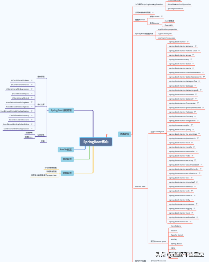 害怕干不过SpringBoot？莫慌，我送你套神级pdf文档