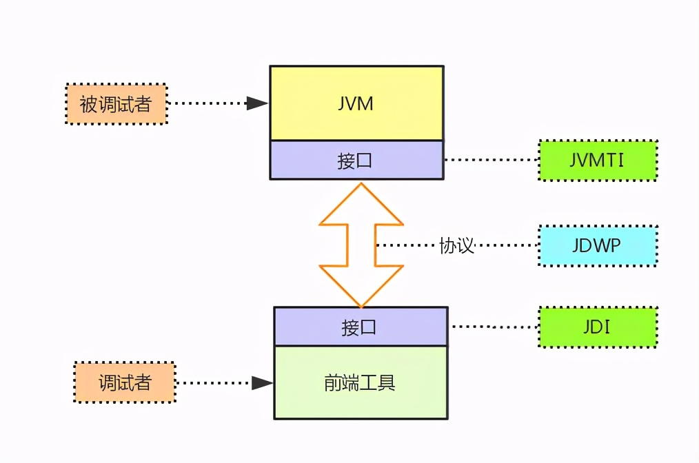 不要再本地启动项目调试了，试试SpringBoot远程调试