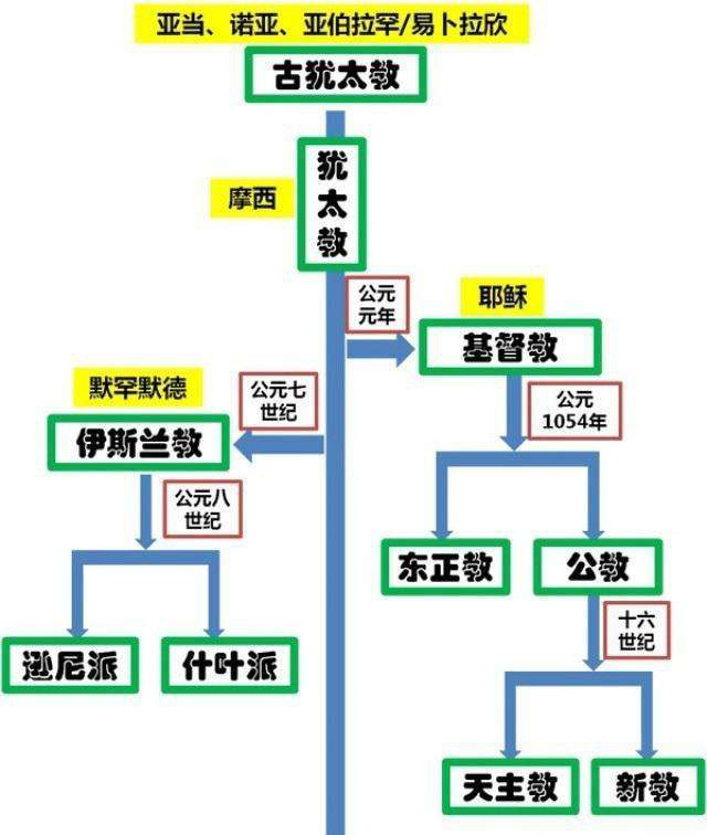 摩西十诫 摩西简介 世界宗教图谱