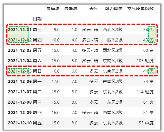 函数查询