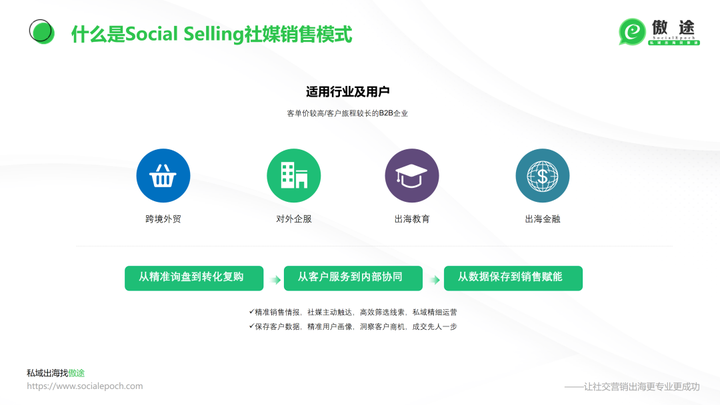 所有做海外营销的，都应该知道什么是SocialSelling