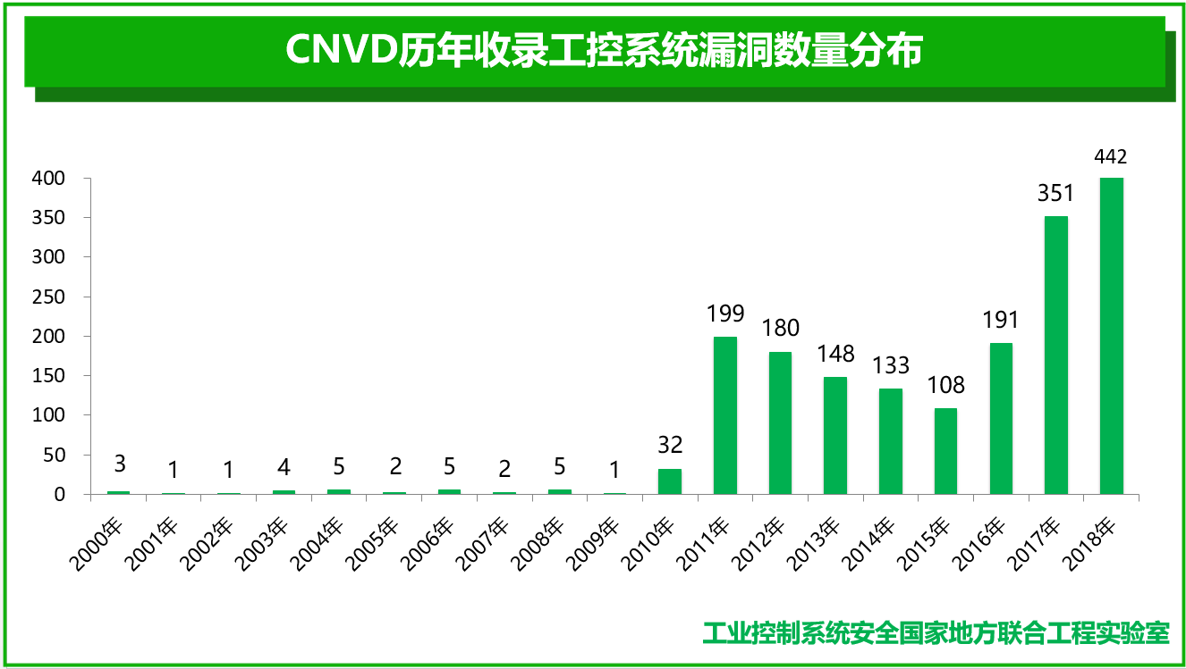 github5.com 专注免费分享高质量文档