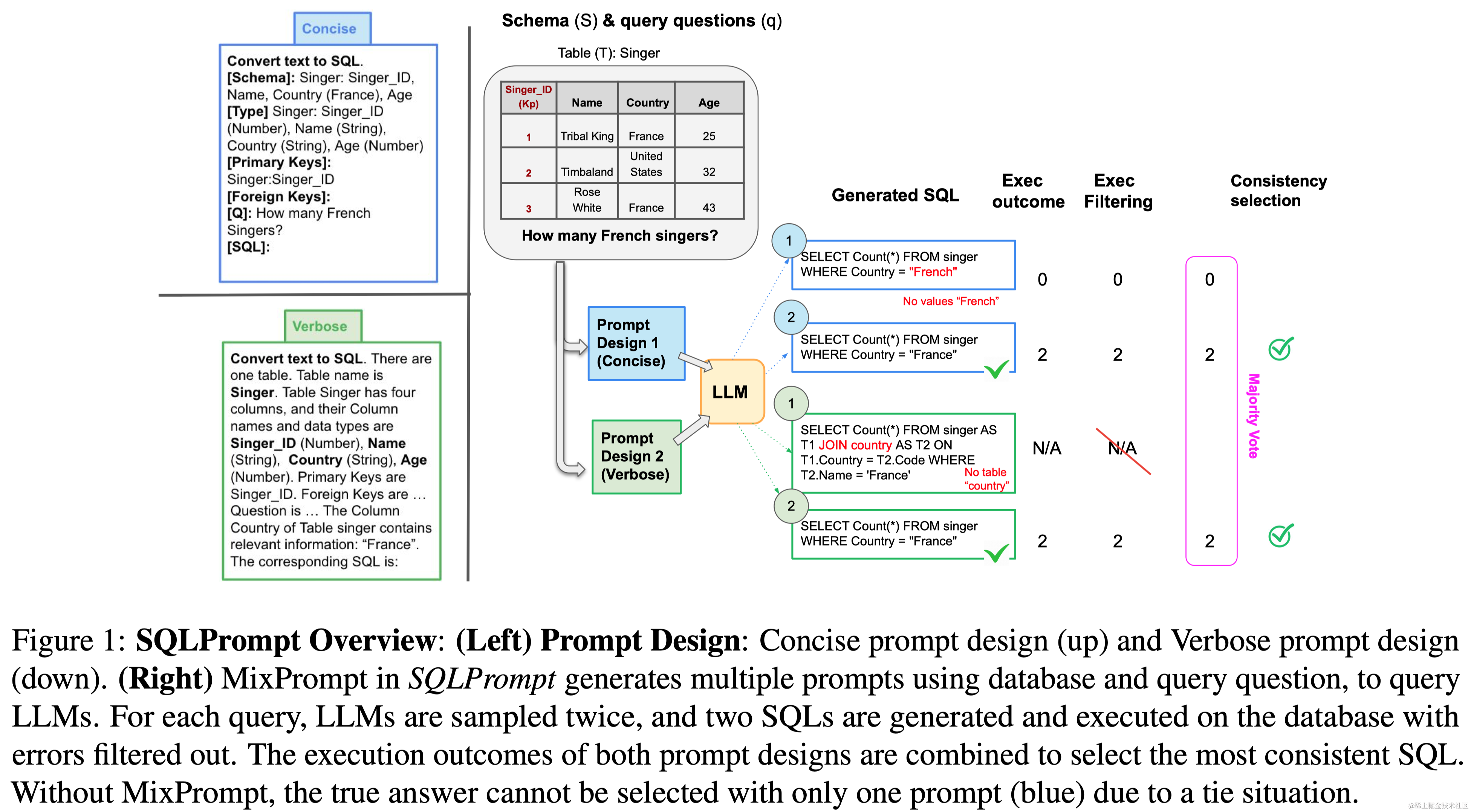 EMNLP 2023精选：Text-to-SQL任务的前沿进展（下篇）——Findings论文解读