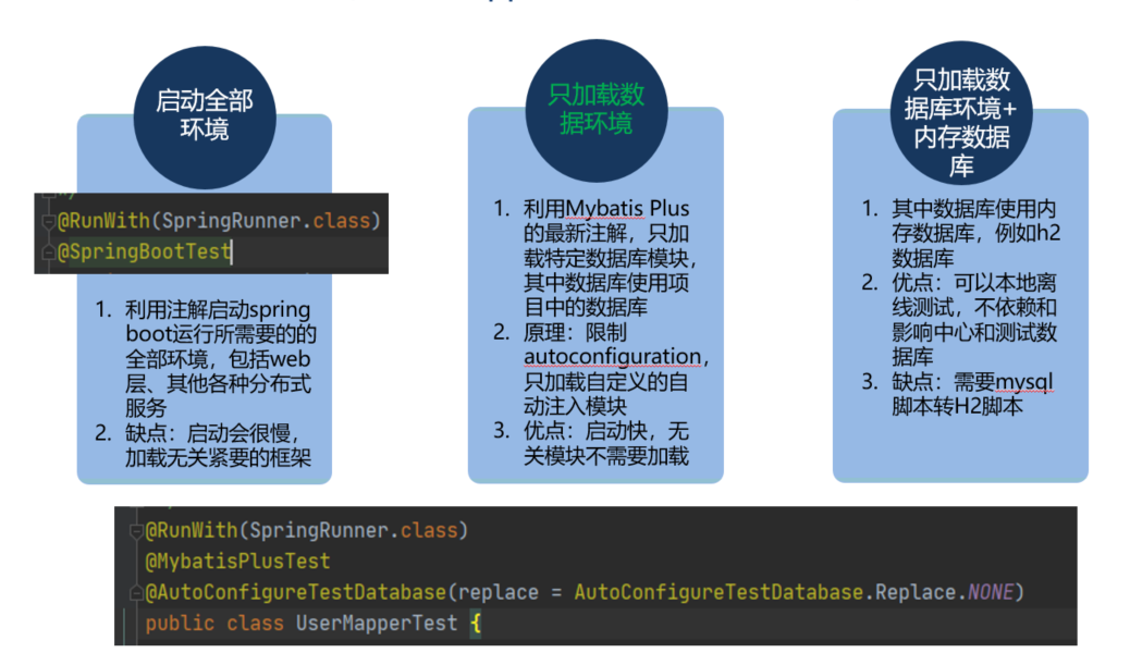 Three database single test summary