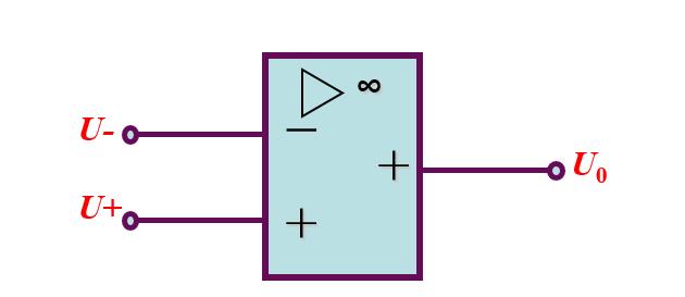 集成运算的符号:集成运放各个模块作用:(3)输出级采用互补对称式射极