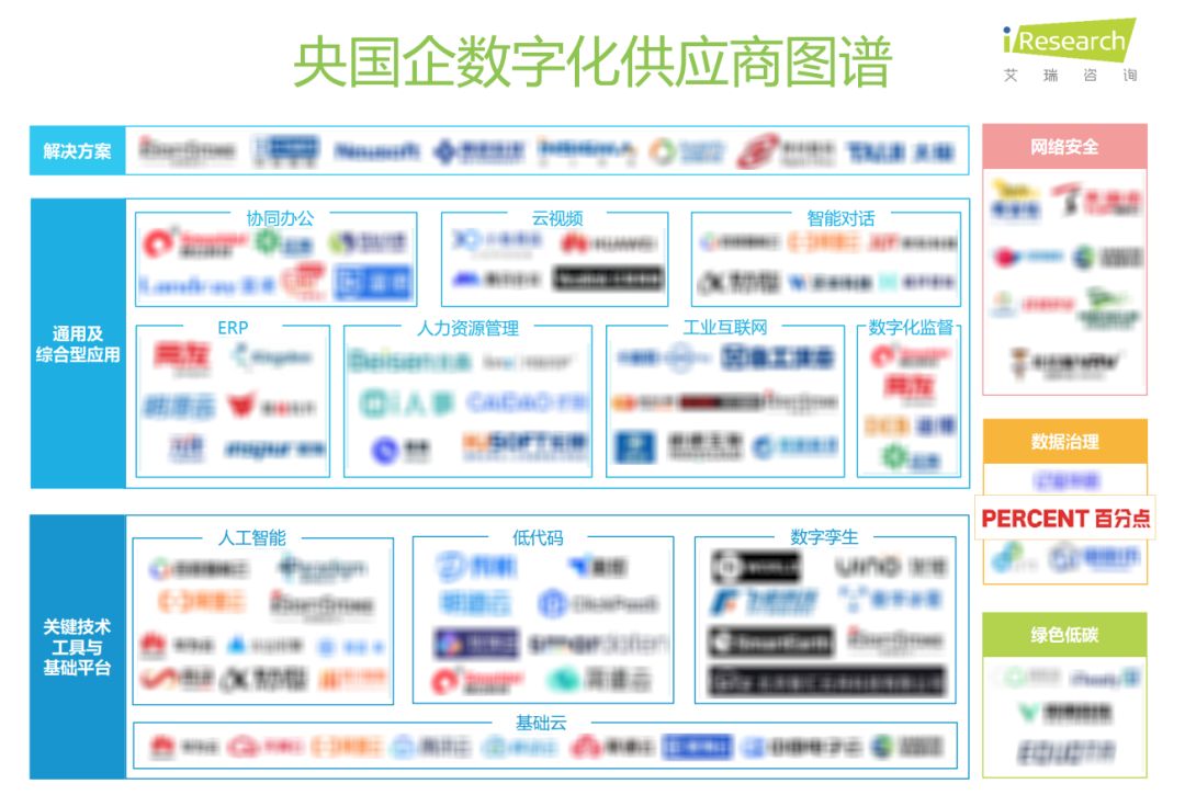 百分点科技入选《2023年央国企数字化升级研究报告》