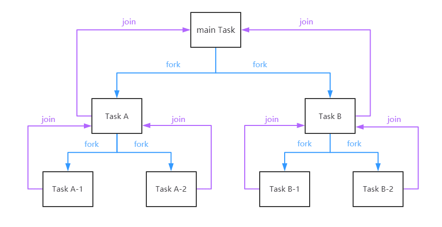 java面试题-JUC线程池