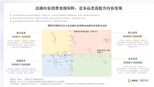 蝉妈妈抖音年度报告出炉 揭示2022年直播带货趋势8