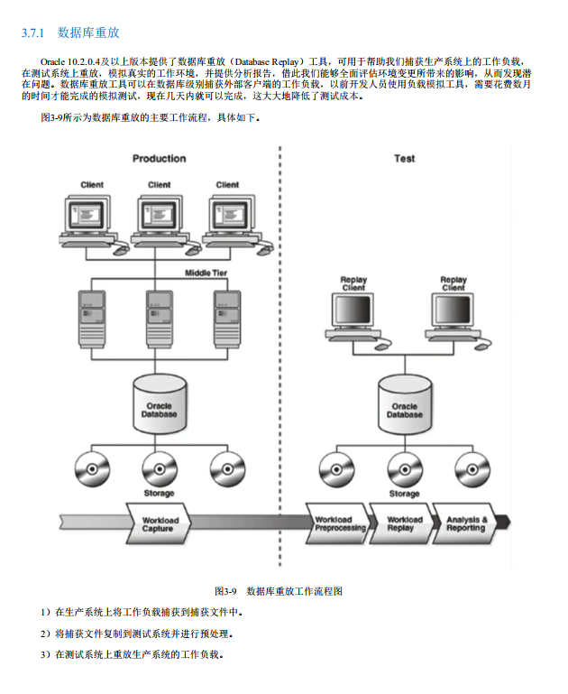 腾讯T14大佬开源的“Oracle与MySQL实战手册”看完被彻底惊艳了