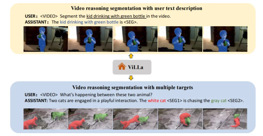 大语言模型的视频推理分割--ViLLa_语言模型