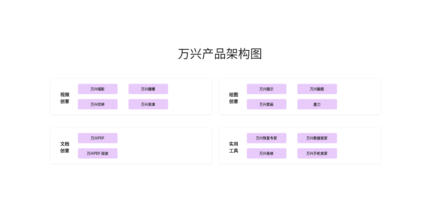 产品架构