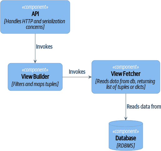 Python 架构模式：第十章到结语