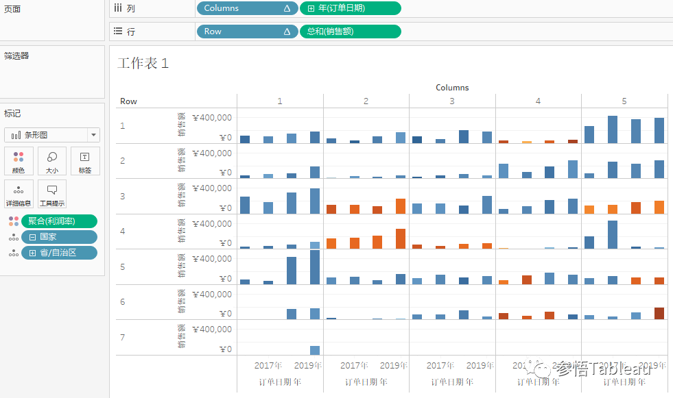 tableau做折线图用tableau画panelchart