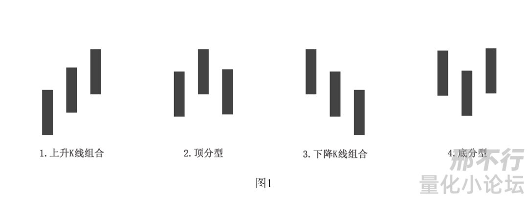 精华帖分享 | 缠论系列