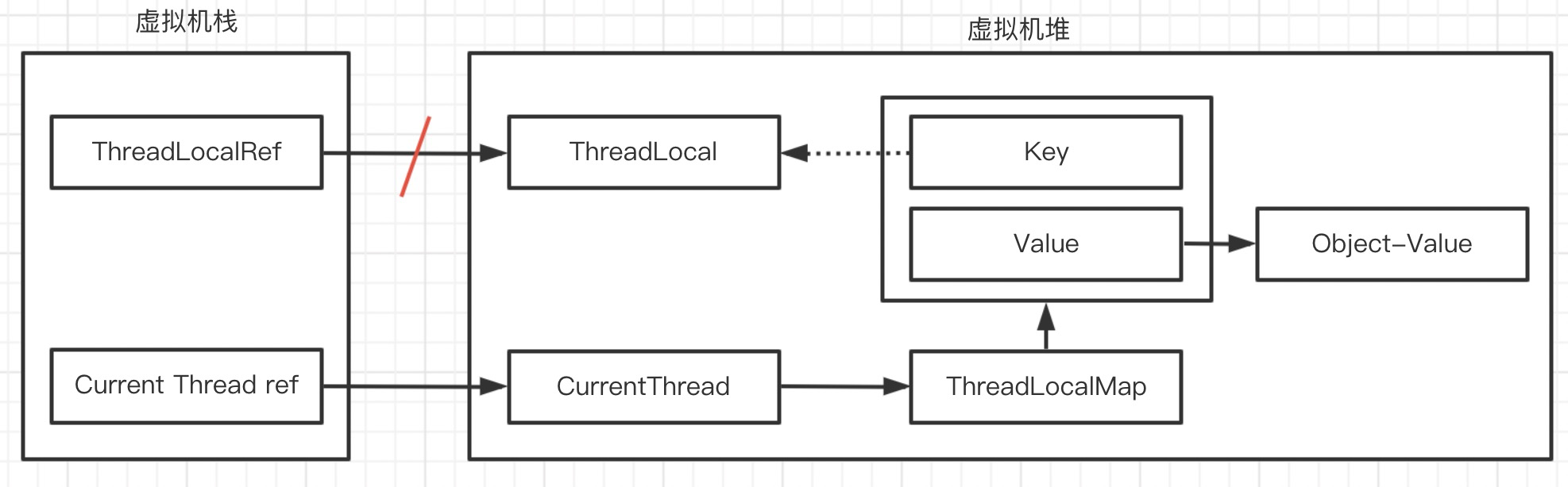 022_java.lang.ThreadLocal