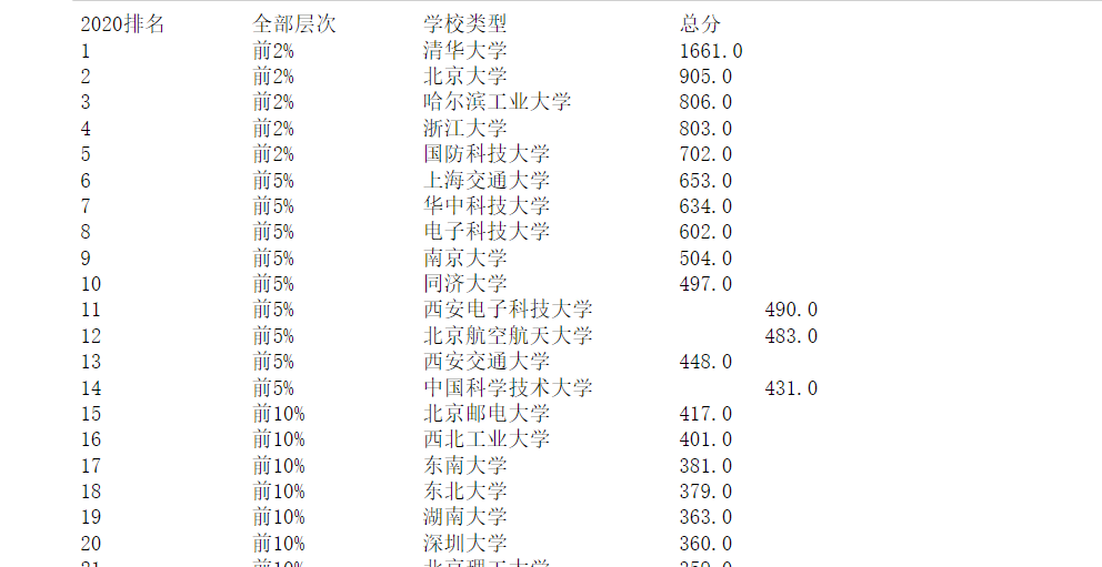 最终结果