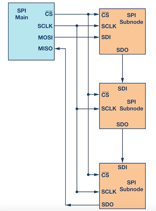 物联网AI MicroPython传感器学习 之 GC7219点阵屏驱动模块