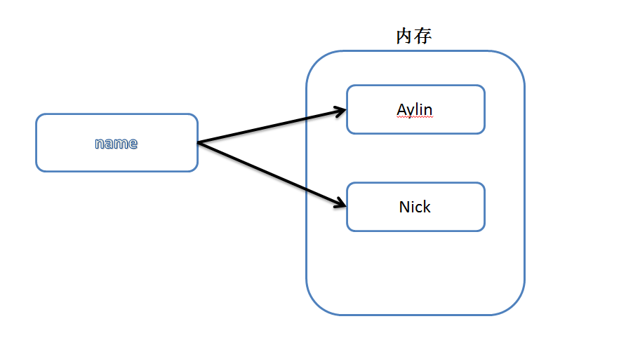 Python学习笔记_基础篇(一)_初识python