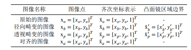 表1