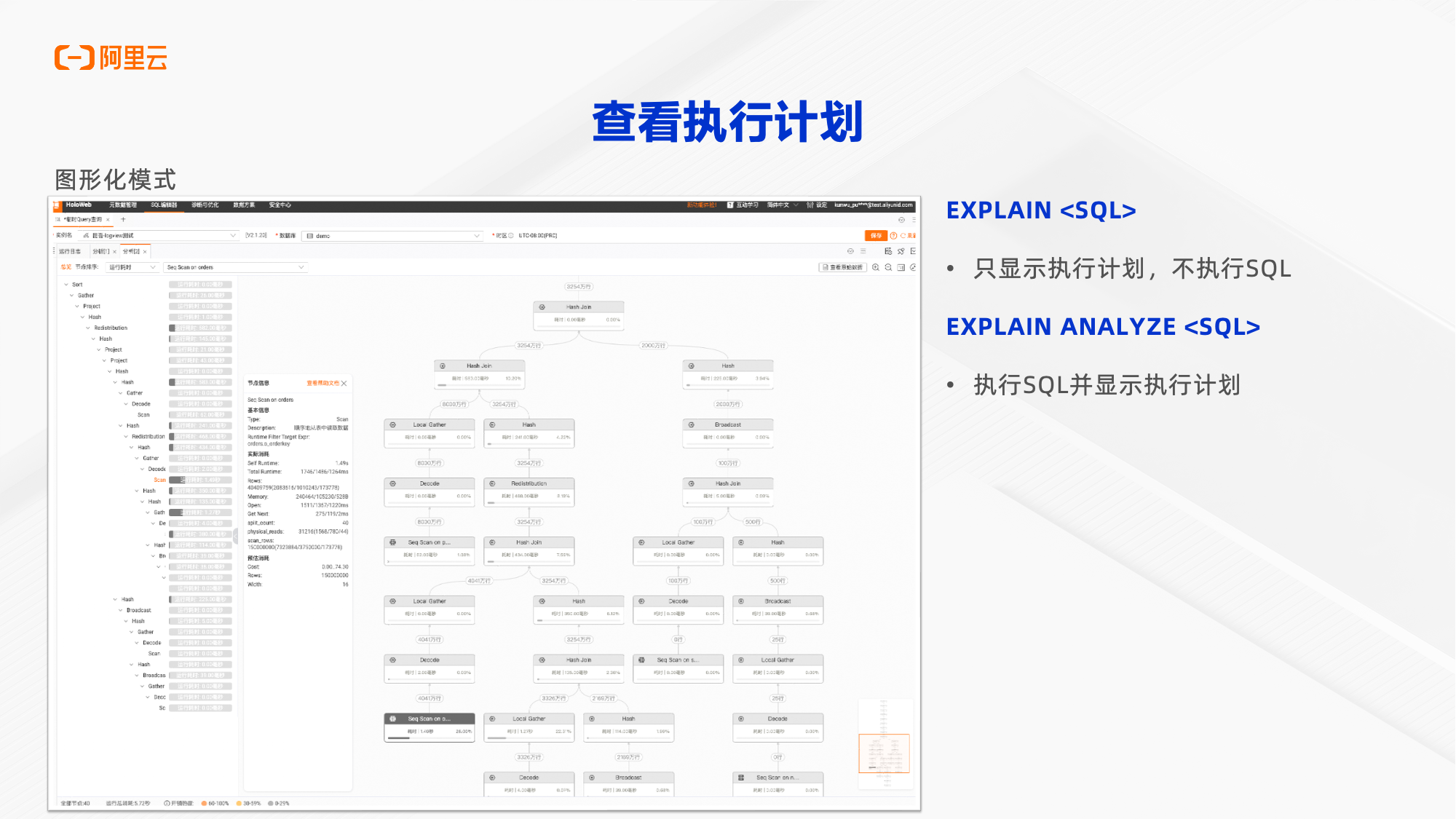 实时数仓Hologres TPC-H及点查性能开箱测试_hologres_18