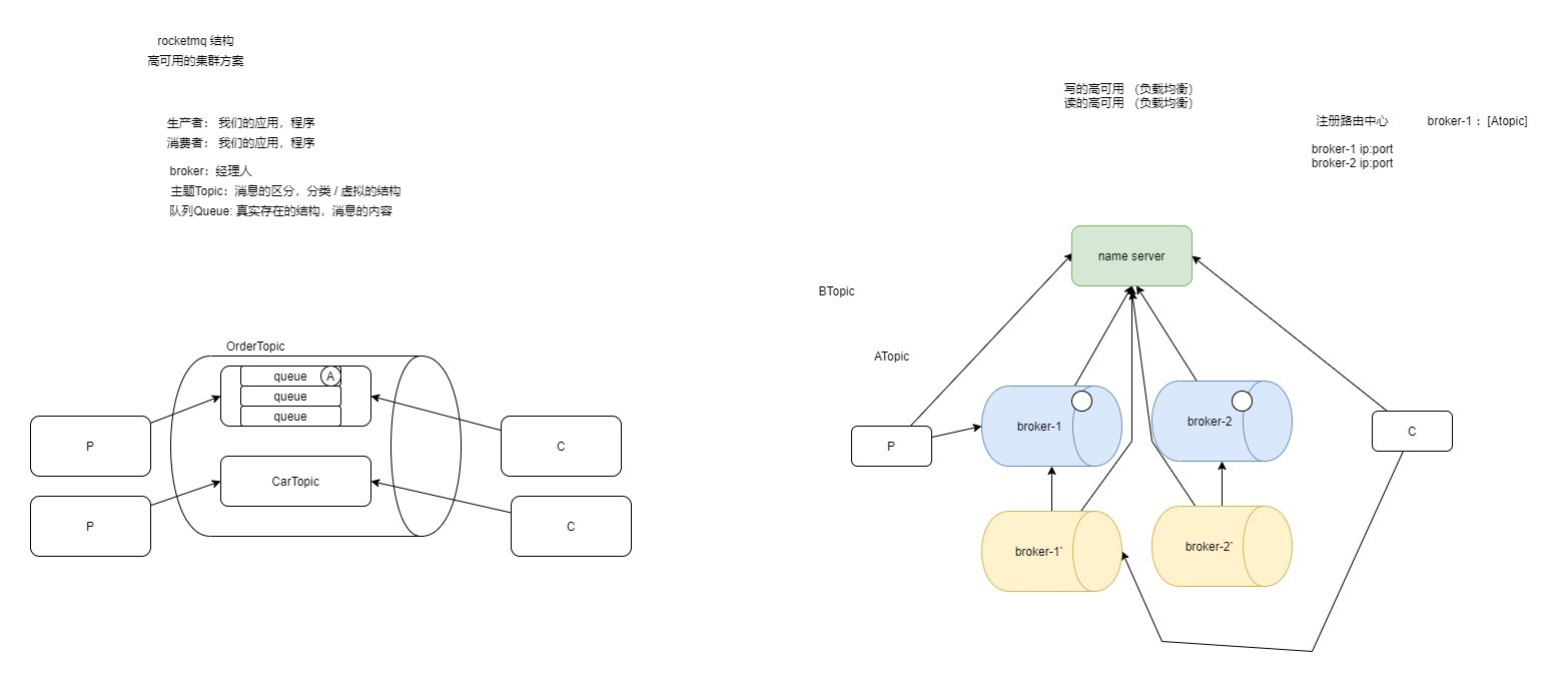 02-rocketmq结构.jpg