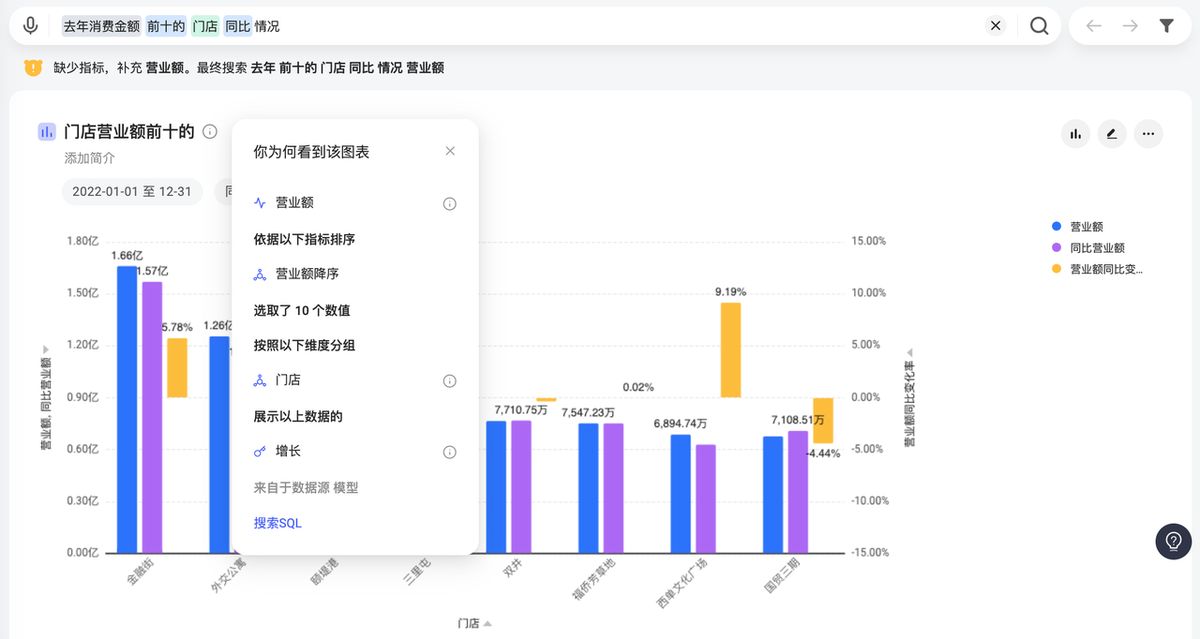 AI+BI？国内期待值最高的4款智能问答类BI产品测评