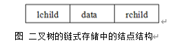 二叉树的链式存储中的结点结构