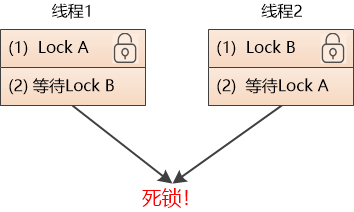 ThingsBoard的Actor模型