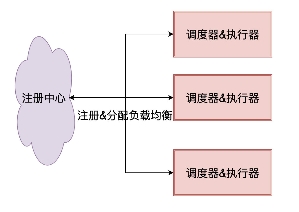 5c0e74130cee9833855098775f2af73f - Java如何实现定时任务？