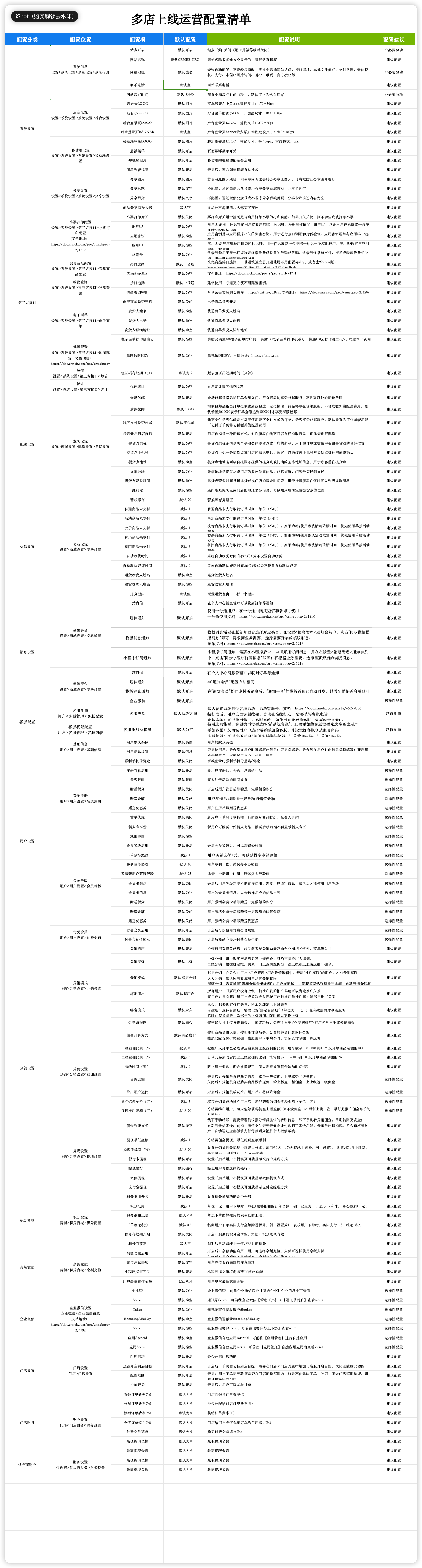 CRMEB 多门店安装系统配置清单