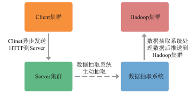 深解京东个性化推荐系统演进史