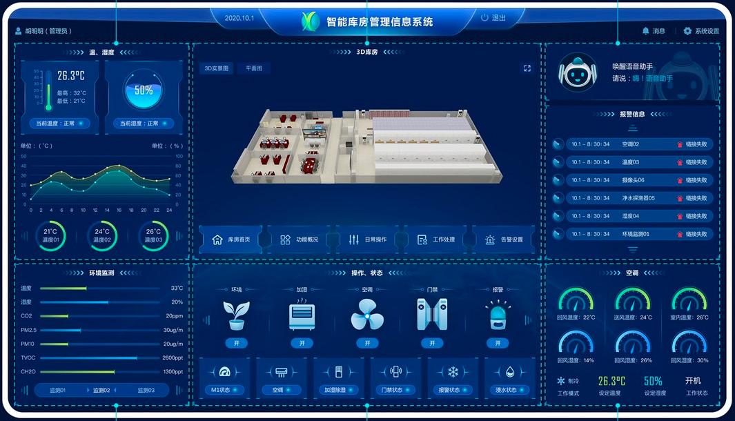 工业制造领涉及的8大常见管理系统，如mes、scada、aps、wms等