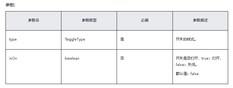 HarmonyOS/OpenHarmony原生应用-ArkTS万能卡片组件Toggle-开源基础软件社区