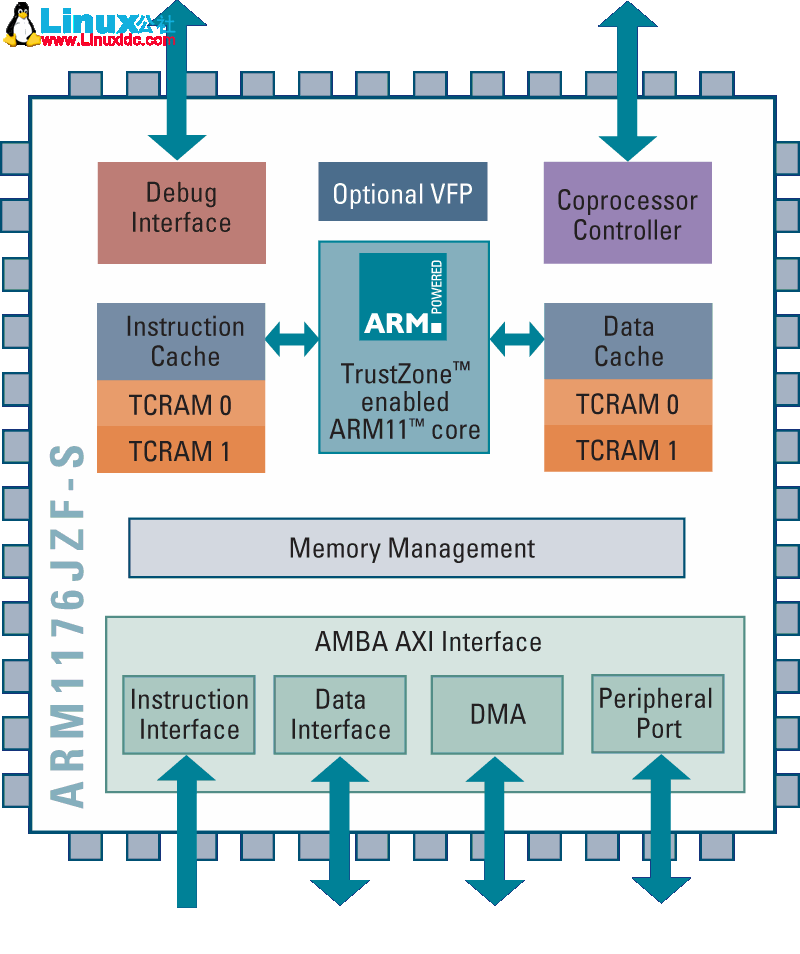 不同架构linux开发区别深入理解arm体系架构s3c6410