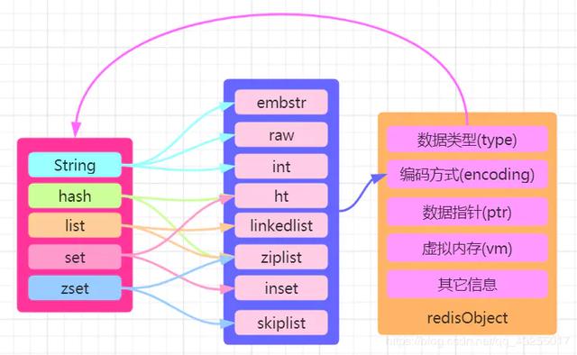 redis 图片2进制保存_超详细的Redis五种数据结构详解（理论+实战），建议收藏-CSDN博客