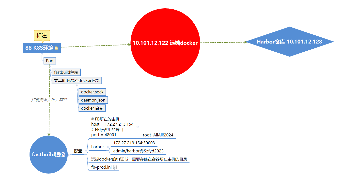 04-25 周四 FastBuild重构实践-TLS、全局捕获异常、一键配置