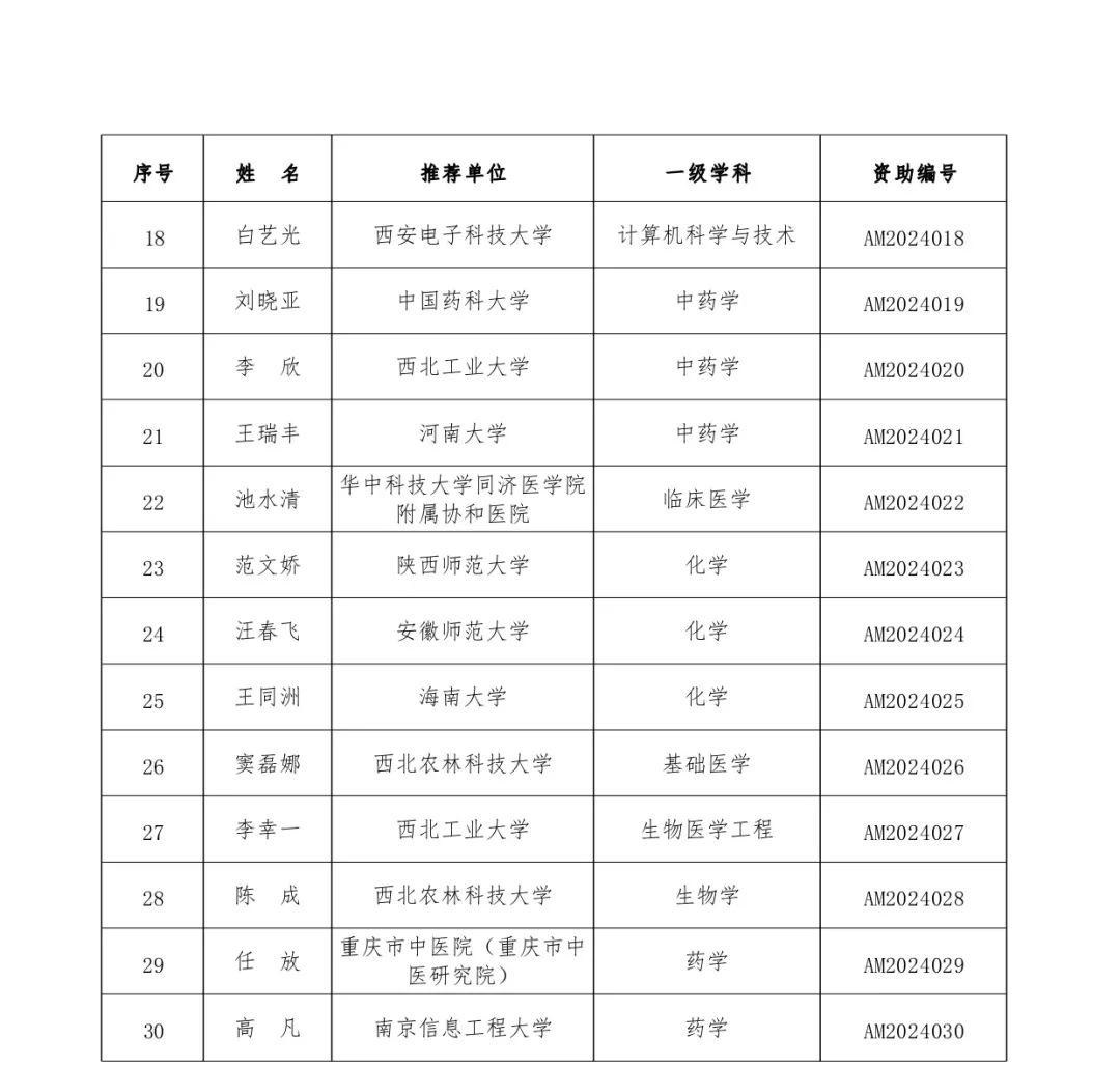 官宣：28家重点实验室，获5750万元资金支持！